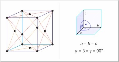estructura cristalina