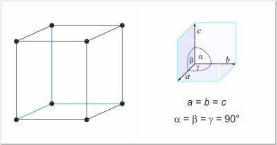 estructura cristalina