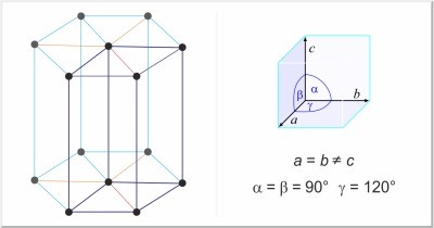 estructura cristalina