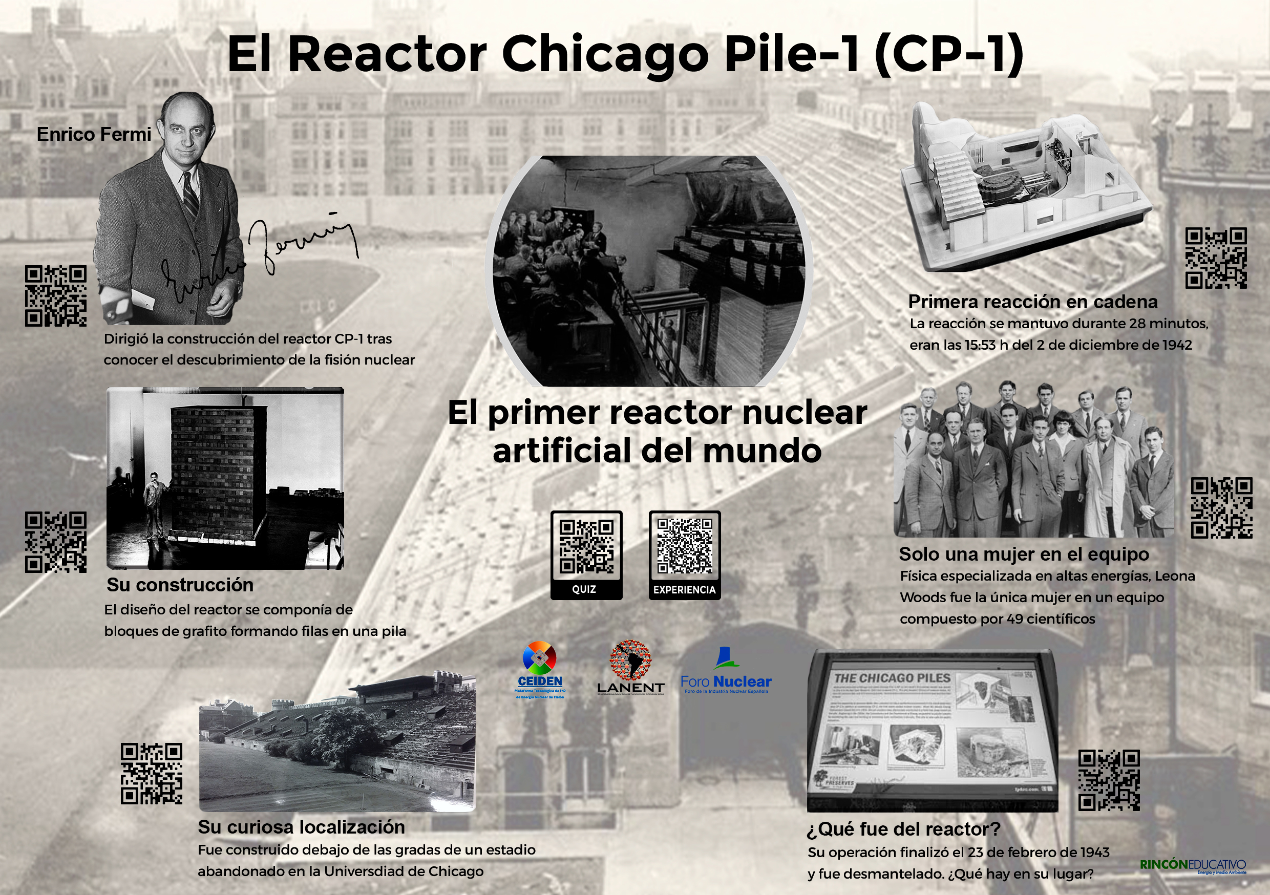 Reactor Chicago Pile-1