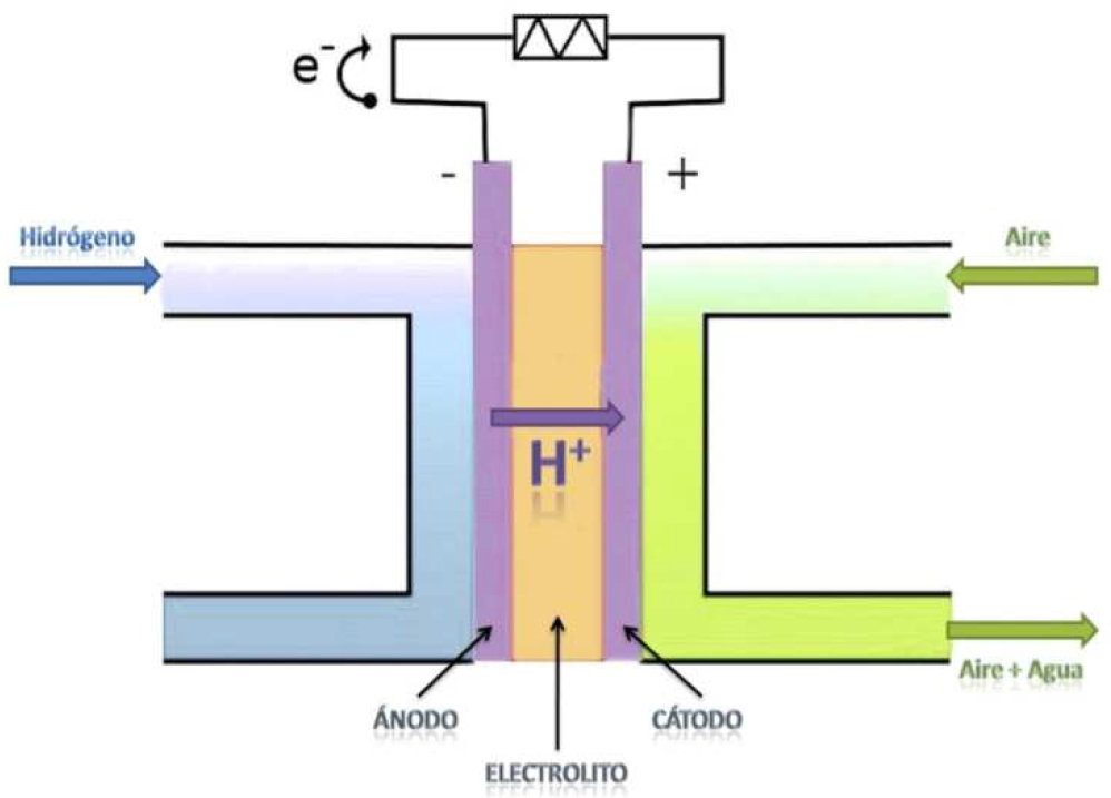 El hidrógeno y la energía Rincón Educativo El hidrógeno y la energía Rincón Educativo