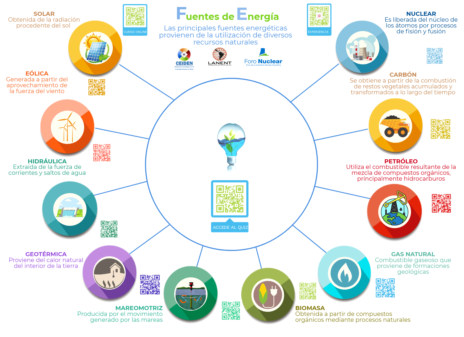 Lámina Interactiva sobre Fuentes Energéticas Rincón