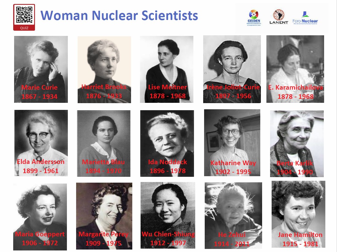 Woman Nuclear Scientists - Interactive Sheet
