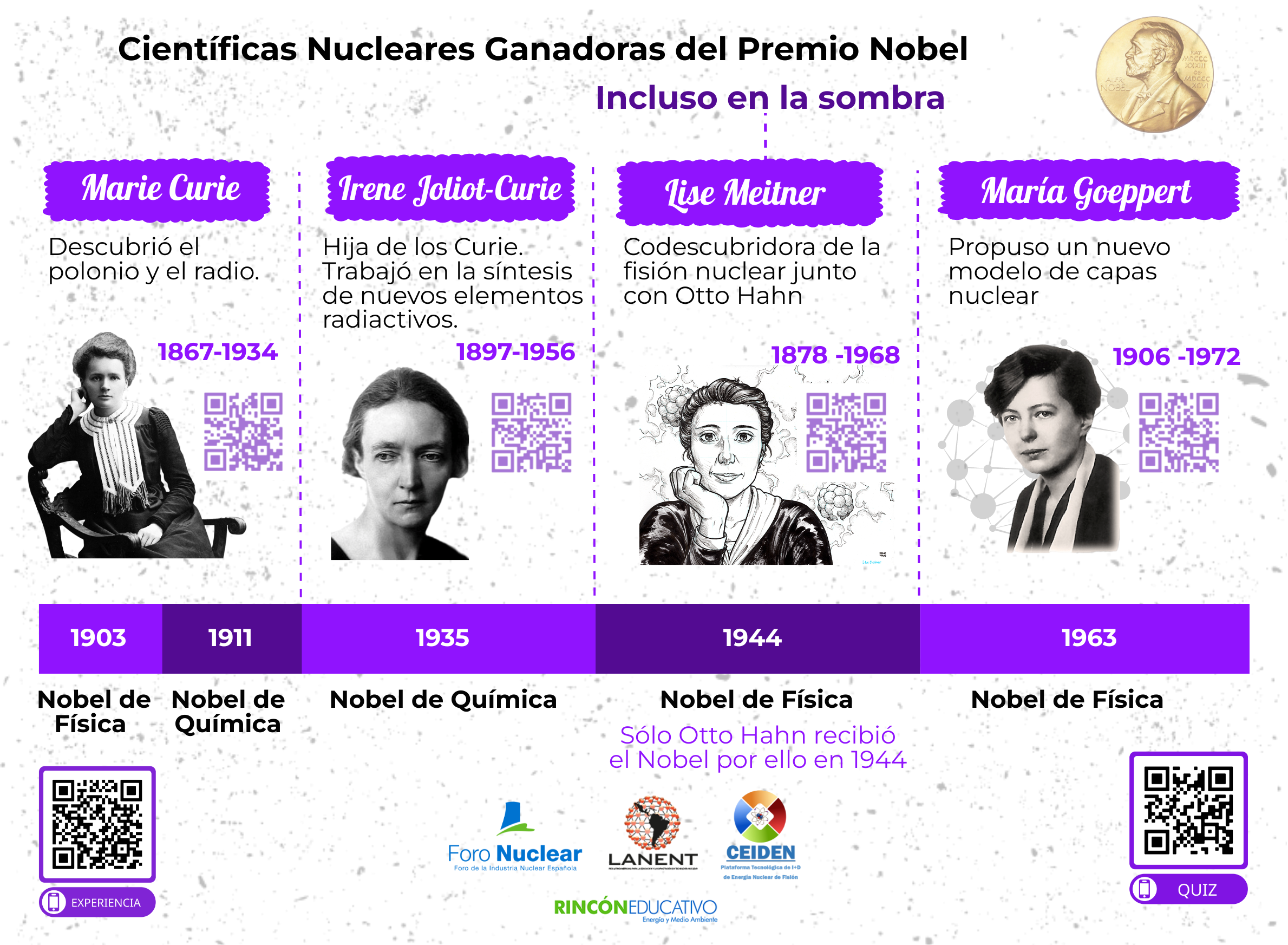 Lamina interactiva sobre cientificas nucleares ganadoras de un premio nobel
