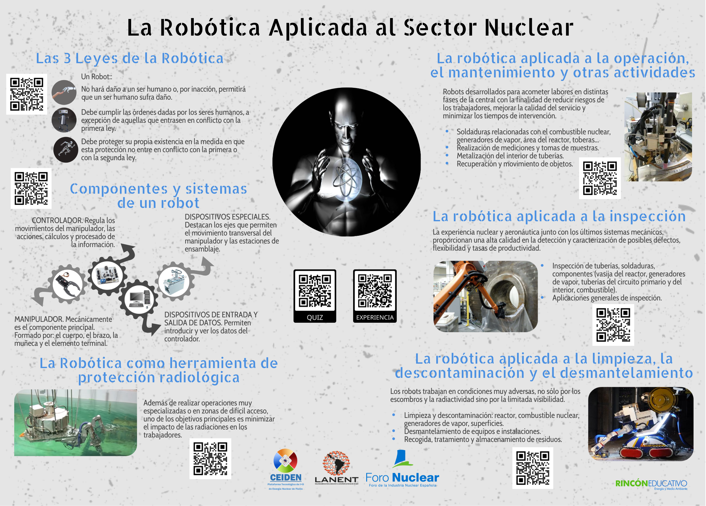 Lamina interactiva sobre la robótica aplicada al sector nuclear