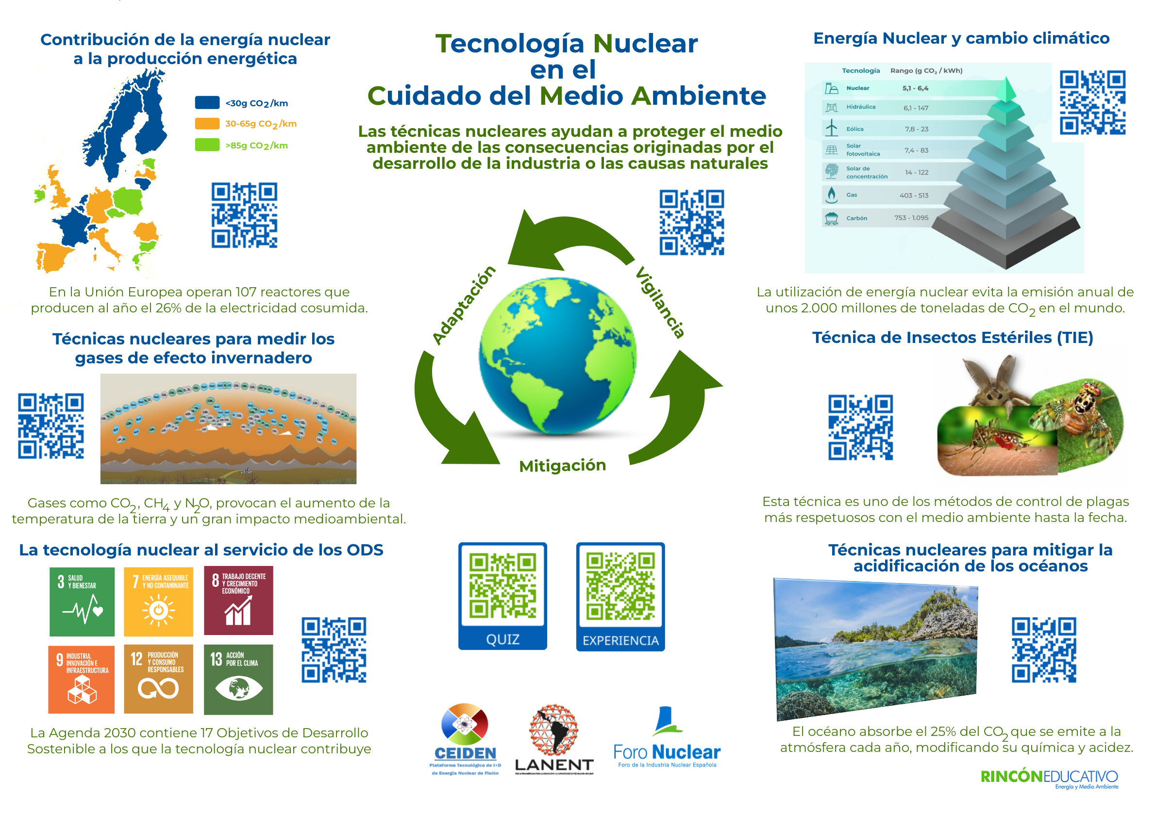 Lámina interactiva sobre la Tecnología Nuclear Aplicada al Cuidado del Medio Ambiente