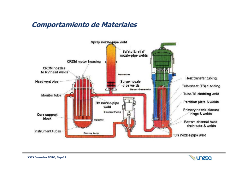 Desarrollo Tecnológico e Innovación en las Centrales Nucleares Españolas
