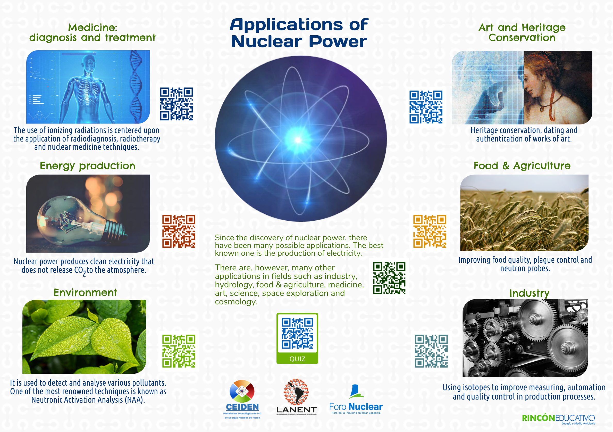 Applications of Nuclear Power