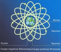Nociones básicas de física nuclear